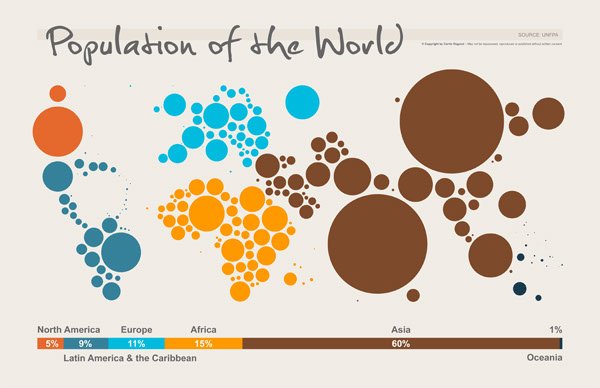 world-population